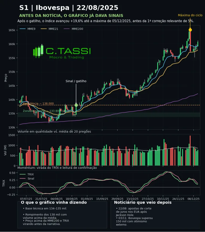 Estudo de caso Ibovespa