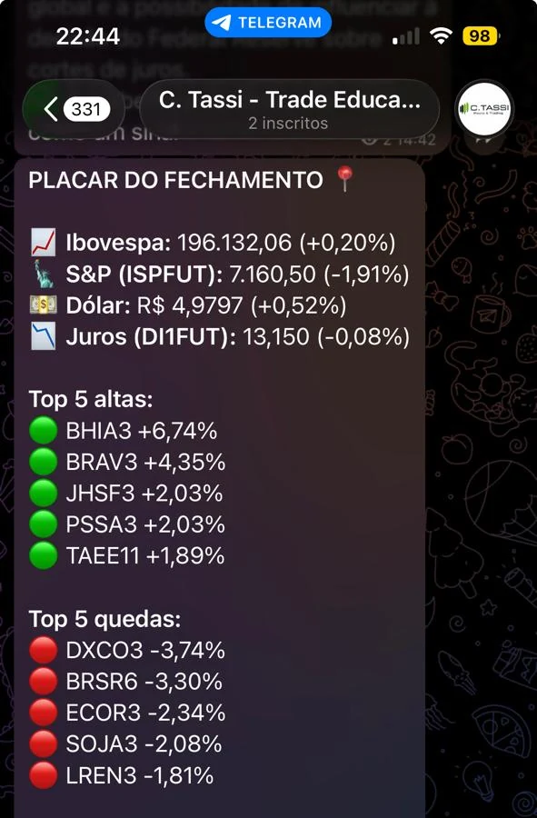 Exemplo de Placar do Fechamento no Telegram